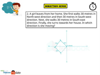Directions for interview preparation and basic entrance exams | PPTX