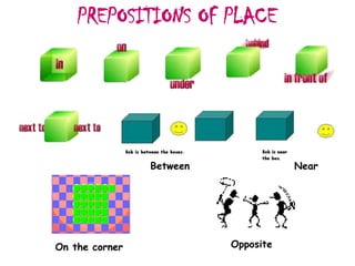 PREPOSITIONS OF PLACE




                Between              Near




On the corner             Opposite
 