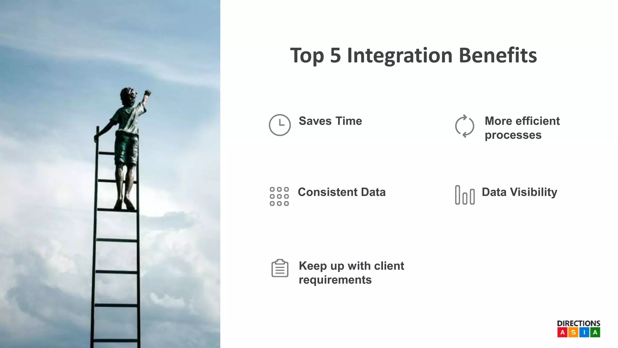Top 5 Integration Benefits
Keep up with client
requirements
Consistent Data Data Visibility
Saves Time More efficient
processes
 