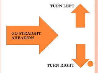 Directions asking for and giving | PPT