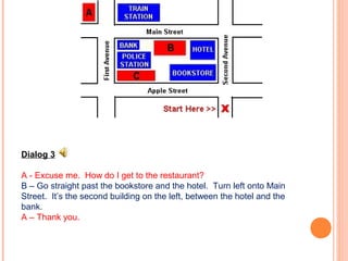 Dialog 3

A - Excuse me. How do I get to the restaurant?
B – Go straight past the bookstore and the hotel. Turn left onto Main
Street. It’s the second building on the left, between the hotel and the
bank.
A – Thank you.
 
