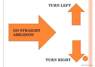 TURN LEFT
TURN RIGHT
GO STRAIGHT
AHEAD/ON
iSLCollective.com
 
