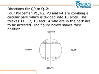 Direction Sense Problems in Reasoning WBCS Exam | PPT