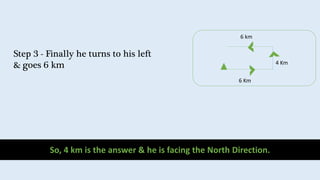 Direction Sense Test Tricks & Shortcuts | PPTX