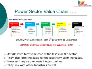 Power Sector Value Chain . . .
 ATC&C loses forms the core of the loses for the sector.
 They also form the basis for the Electricity tariff increases.
 However they also represent opportunities
 They link with other Industries as well.
 