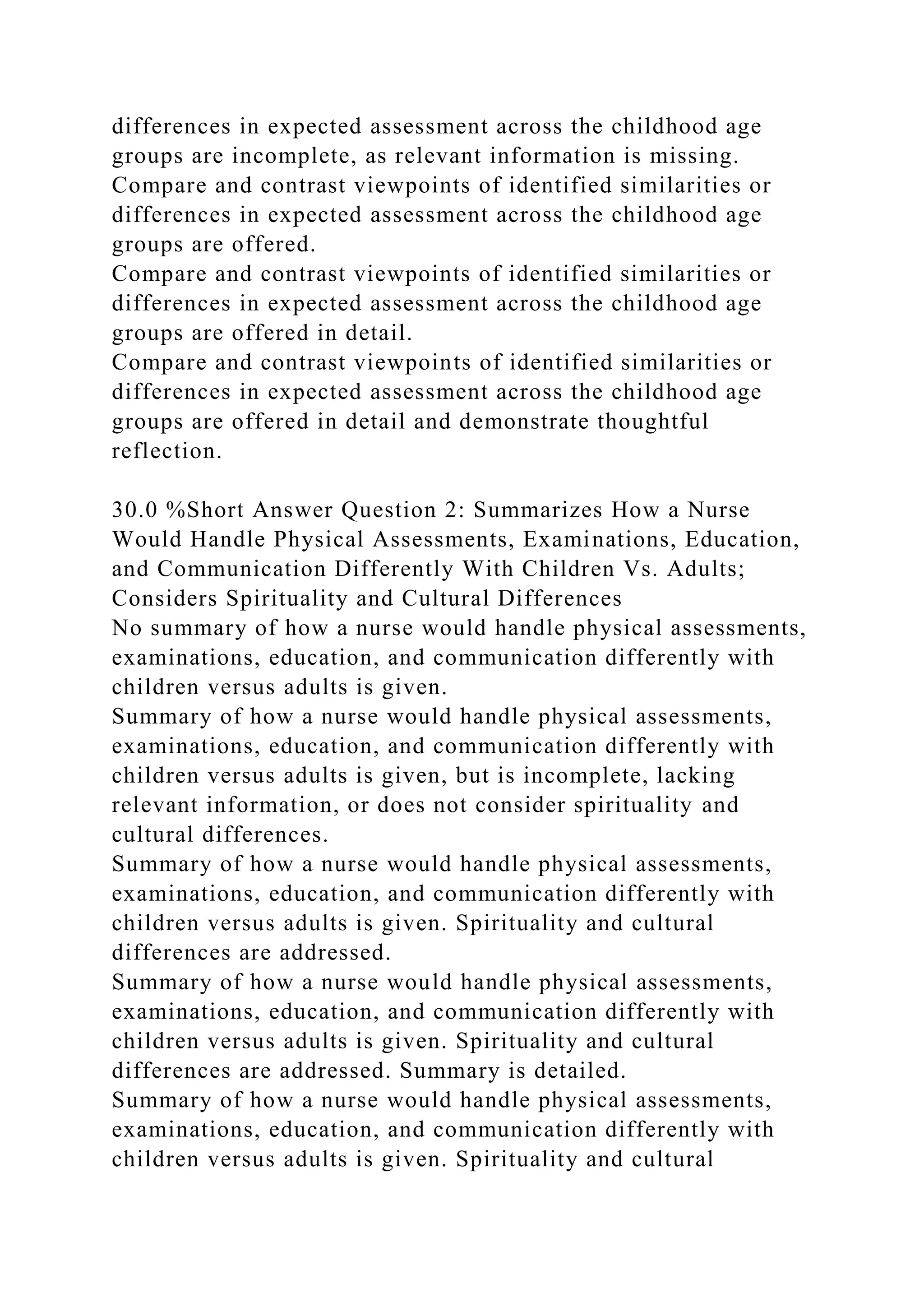 differences in expected assessment across the childhood age
groups are incomplete, as relevant information is missing.
Compare and contrast viewpoints of identified similarities or
differences in expected assessment across the childhood age
groups are offered.
Compare and contrast viewpoints of identified similarities or
differences in expected assessment across the childhood age
groups are offered in detail.
Compare and contrast viewpoints of identified similarities or
differences in expected assessment across the childhood age
groups are offered in detail and demonstrate thoughtful
reflection.
30.0 %Short Answer Question 2: Summarizes How a Nurse
Would Handle Physical Assessments, Examinations, Education,
and Communication Differently With Children Vs. Adults;
Considers Spirituality and Cultural Differences
No summary of how a nurse would handle physical assessments,
examinations, education, and communication differently with
children versus adults is given.
Summary of how a nurse would handle physical assessments,
examinations, education, and communication differently with
children versus adults is given, but is incomplete, lacking
relevant information, or does not consider spirituality and
cultural differences.
Summary of how a nurse would handle physical assessments,
examinations, education, and communication differently with
children versus adults is given. Spirituality and cultural
differences are addressed.
Summary of how a nurse would handle physical assessments,
examinations, education, and communication differently with
children versus adults is given. Spirituality and cultural
differences are addressed. Summary is detailed.
Summary of how a nurse would handle physical assessments,
examinations, education, and communication differently with
children versus adults is given. Spirituality and cultural
 