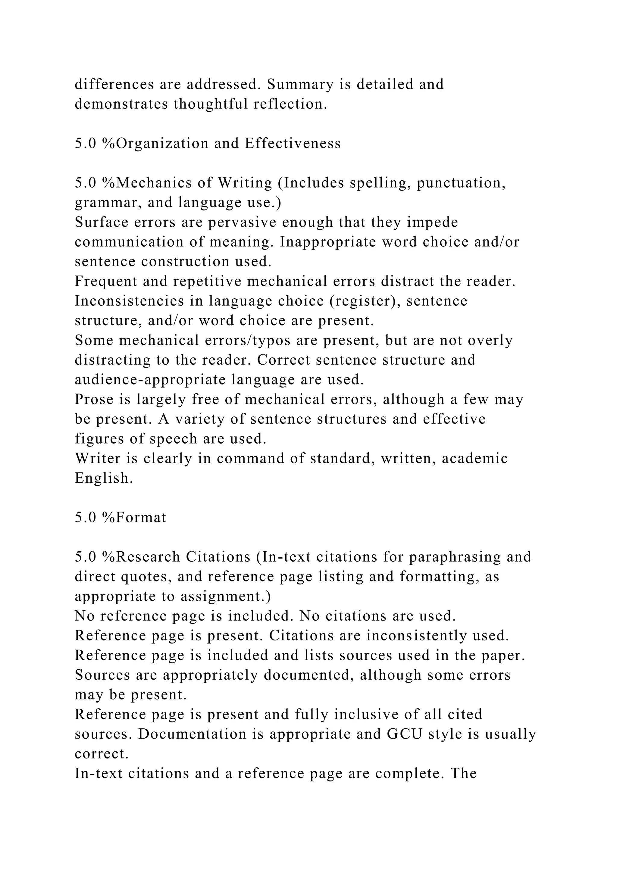 differences are addressed. Summary is detailed and
demonstrates thoughtful reflection.
5.0 %Organization and Effectiveness
5.0 %Mechanics of Writing (Includes spelling, punctuation,
grammar, and language use.)
Surface errors are pervasive enough that they impede
communication of meaning. Inappropriate word choice and/or
sentence construction used.
Frequent and repetitive mechanical errors distract the reader.
Inconsistencies in language choice (register), sentence
structure, and/or word choice are present.
Some mechanical errors/typos are present, but are not overly
distracting to the reader. Correct sentence structure and
audience-appropriate language are used.
Prose is largely free of mechanical errors, although a few may
be present. A variety of sentence structures and effective
figures of speech are used.
Writer is clearly in command of standard, written, academic
English.
5.0 %Format
5.0 %Research Citations (In-text citations for paraphrasing and
direct quotes, and reference page listing and formatting, as
appropriate to assignment.)
No reference page is included. No citations are used.
Reference page is present. Citations are inconsistently used.
Reference page is included and lists sources used in the paper.
Sources are appropriately documented, although some errors
may be present.
Reference page is present and fully inclusive of all cited
sources. Documentation is appropriate and GCU style is usually
correct.
In-text citations and a reference page are complete. The
 