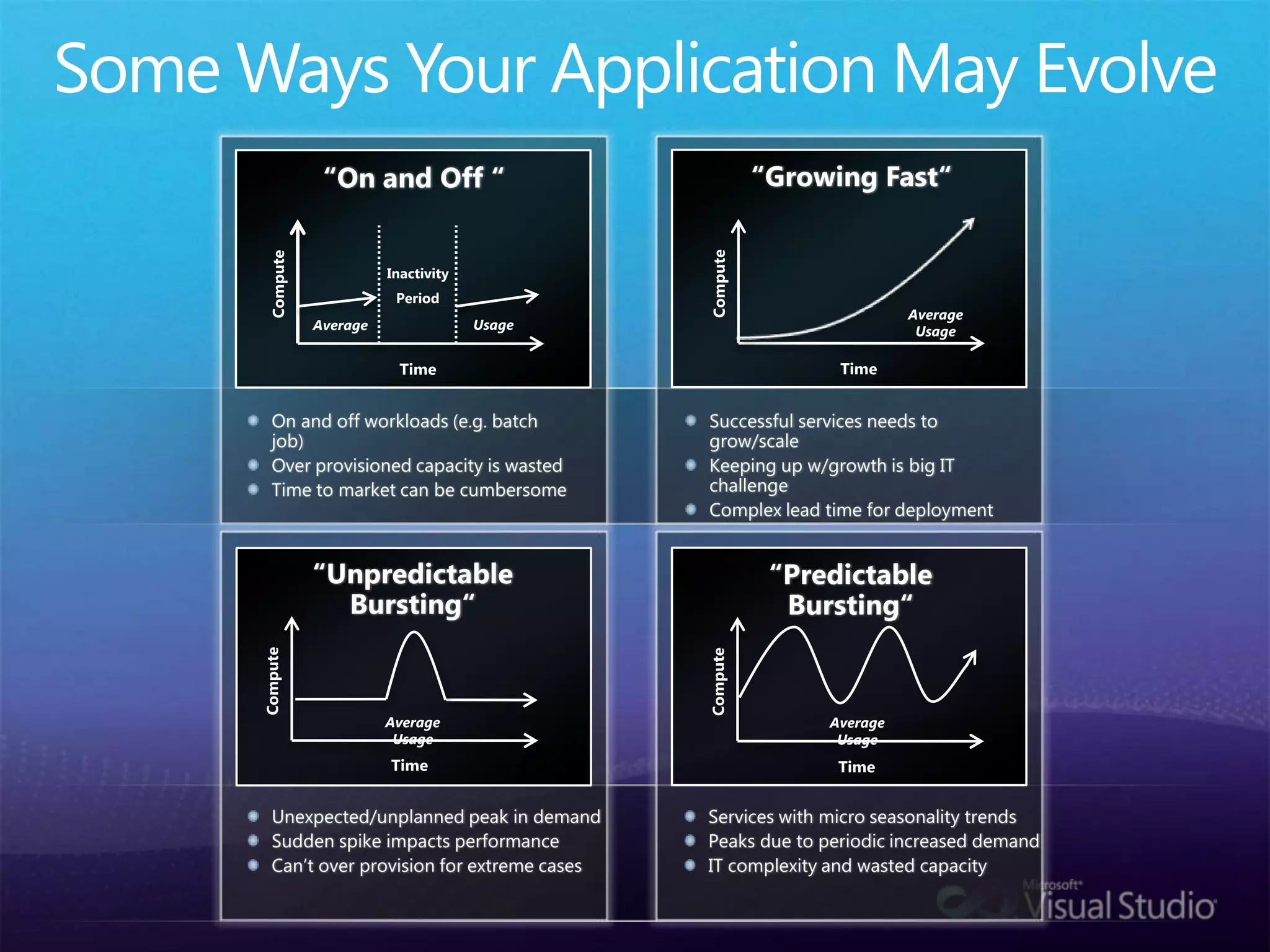 Same HTML and CSS markup the same way