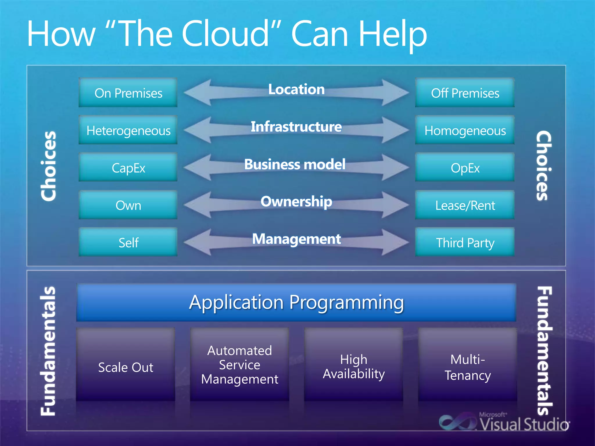 Run JavaScript the same way
