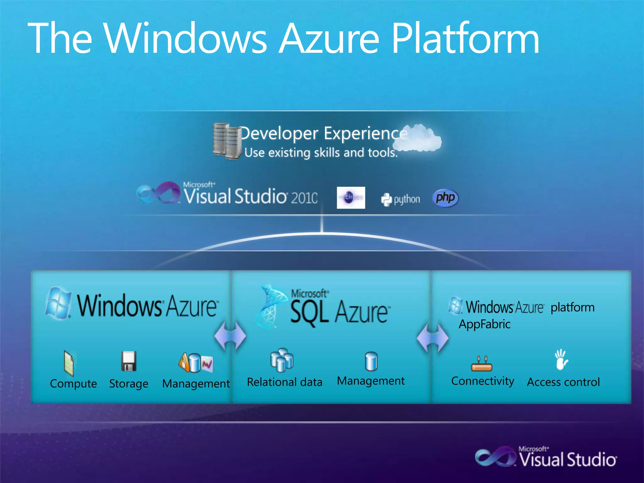 GPU-powered HTML5 Graphics and Media