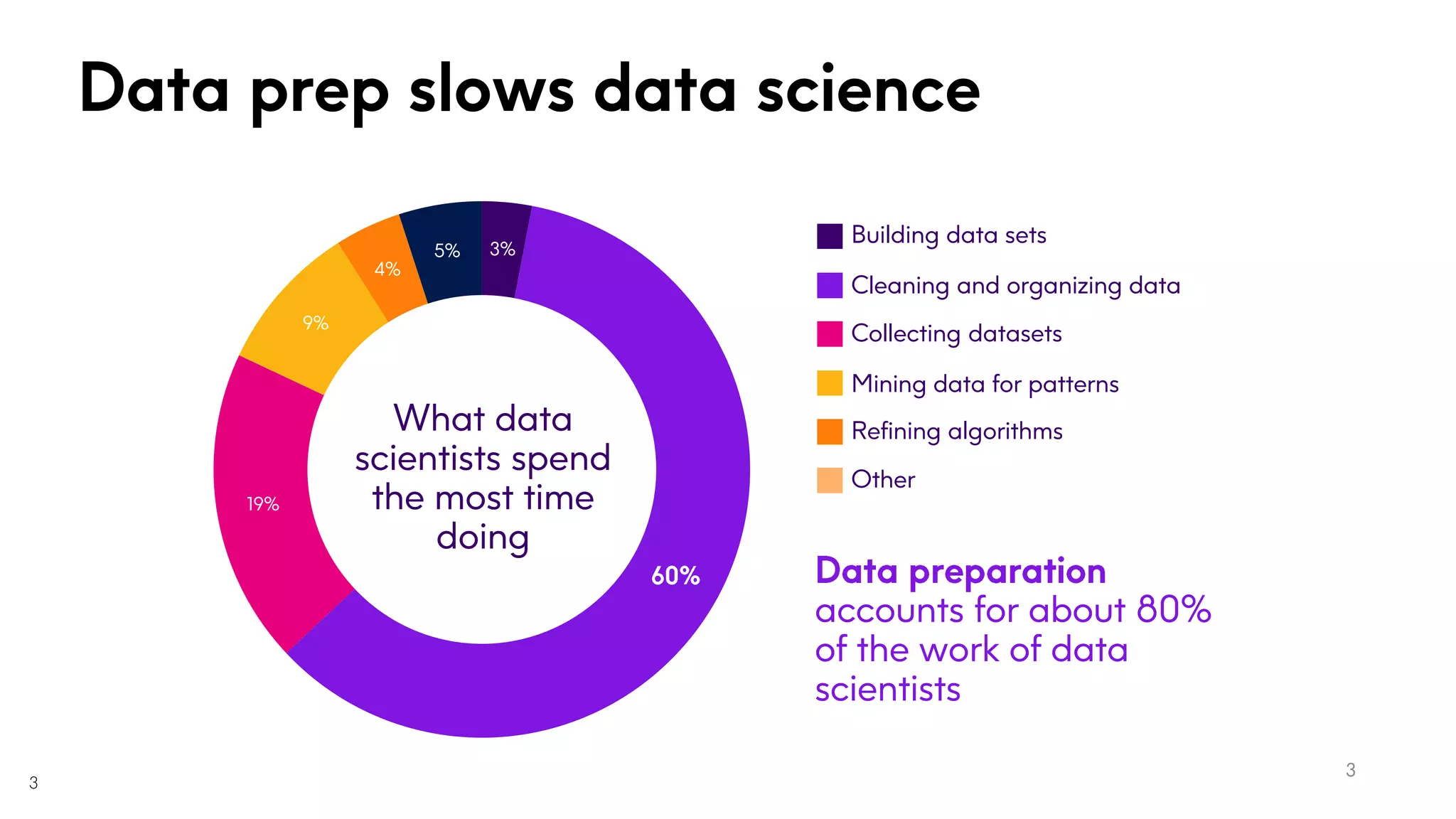 Learn How to Turbocharge Your AI/ML Data Workflows with Data Enrichment ...
