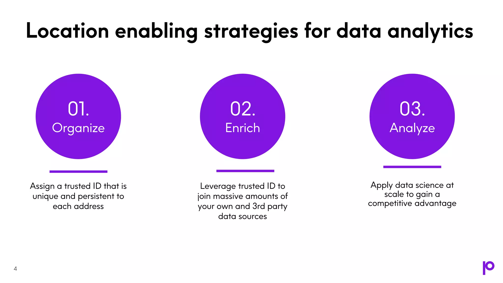 Learn How to Turbocharge Your AI/ML Data Workflows with Data Enrichment ...