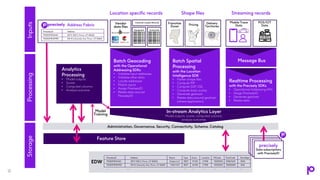 Learn How to Turbocharge Your AI/ML Data Workflows with Data Enrichment ...
