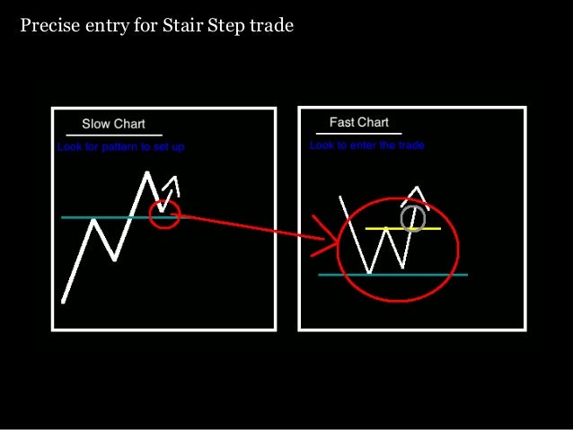 Day trading strategies traderji