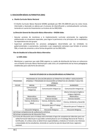  
    3. EDUCACIÓN BÁSICA ALTERNATIVA (EBA) 
           
     a. Diseño Curricular Básico Nacional 
      
       - El  Diseño  Curricular  Básico  Nacional  (DCBN)  aprobado  por  RM  276‐2009‐ED  para  los  ciclos  Inicial, 
         Intermedio  y  Avanzado  se  adecúa  por  el  proceso  de  diversificación  y  contextualización  curricular, 
         teniendo en cuenta los lineamientos curriculares de las DRE/UGEL.  
             
       La Dirección General de Educación Básica Alternativa – DIGEBA debe: 
        
     - Ejecutar  acciones  de  monitoreo  a  la  implementación  curricular  priorizando  los  segmentos 
         poblacionales en situaciones especiales, para lograr la pertinencia a los principios de la modalidad y 
         las expectativas de esos grupos. 
     - Supervisar  periódicamente  los  procesos  pedagógicos  desarrollados  por  las  entidades  no 
         gubernamentales  o  asociaciones,  nacionales  o  por  cooperación  extranjera  que  brinden  el  servicio 
         EBA, a través de convenios u otras formas de gestión con las DRE/UGEL. 
 
      Plan de Estudios de la Educación Básica Alternativa 
        
             La UGEL debe:  
            
     - Monitorear y supervisar que cada CEBA organice su cuadro de distribución de horas en coherencia 
        con el Diseño Curricular Básico Nacional para cada ciclo y el cumplimiento de las horas pedagógicas 
        establecidas para cada forma de atención.  
          
          

                                      PLAN DE ESTUDIOS DE LA EDUCACIÓN BÁSICA ALTERNATIVA 

                           PROGRAMA DE EDUCACIÓN BÁSICA ALTERNATIVA DE NIÑOS Y ADOLESCENTES 
       PROGRAMA           (PEBANA) Y PROGRAMA DE EDUCACIÓN ALTERNATIVA DE JÓVENES Y ADULTOS 
                                                               (PEBAJA) 
          CICLOS               INICIAL                 INTERMEDIO                      AVANZADO 
                            Comunicación 
                                                Comunicación integral (a)       Comunicación Integral (a) 
                             Integral (a) 
            ÁREAS CURRICULARES 




                                                                               Idioma Extranjero (Inglés) o 
                                                                
                                                                                    Lengua originaria 
                             Matemática                 Matemática                     Matemática 
                          Ciencias Sociales          Ciencias Sociales              Ciencias Sociales 
                        Ciencia, Ambiente y  Ciencia, Ambiente y Salud 
                                                                              Ciencia, Ambiente y Salud (b) 
                                Salud                       (b) 
                                                Educación para el Trabajo 
                                                                              Educación para el Trabajo (c) 
                                                             (c) 
                         Educación Religiosa       Educación Religiosa             Educación Religiosa 
       (a) Incluye competencias de audiovisual y artísticas 
       (b) Incluye competencias de Educación Física 
       (c) El área de Educación para el trabajo está orientada al logro de competencias laborales para una 
           sólida formación laboral por lo que debe contextualizarse con el Catálogo Nacional de Títulos y 
           Certificados. En ambos ciclos se determinan especialidades y módulos en función a los intereses 
           y necesidades de los estudiantes, teniendo en cuenta los ejes de desarrollo local, regional y 
           nacional.  

       49
 