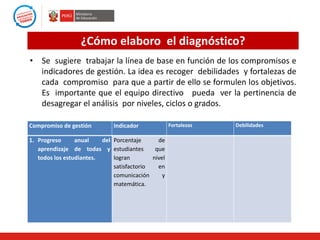 ¿Cómo elaboro el diagnóstico?
•

Se sugiere trabajar la línea de base en función de los compromisos e
indicadores de gestión. La idea es recoger debilidades y fortalezas de
cada compromiso para que a partir de ello se formulen los objetivos.
Es importante que el equipo directivo pueda ver la pertinencia de
desagregar el análisis por niveles, ciclos o grados.

Compromiso de gestión

Indicador

1. Progreso
anual
del Porcentaje
de
aprendizaje de todas y estudiantes
que
todos los estudiantes.
logran
nivel
satisfactorio
en
comunicación
y
matemática.

Fortalezas

Debilidades

 