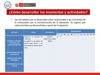 ¿Cómo desarrollar los momentos y actividades?
•

Las actividades que se desarrollan están relacionados a los momentos de
la movilización por la transformación de la educación. Se sugiere que
cada actividad sea desarrolladas a partir de lo siguiente:

ACTIVIDAD

MATRÍCULA TEMPRANA,
OPORTUNA Y SIN
CONDICIONAMIENTOS

BUENA ACOGIDA PARA LOS
ESTUDIANTES
MATERIALES EDUCATIVOS
DISPONIBLES
MANTENIMIENTO DEL LOCAL
ESCOLAR

TAREAS

Organizar el proceso de
EQUIPO
matrícula.
DIRECTIVO, CONEI,
Sensibilizar a los padres de
APAFA
familia para enviar a sus
hijos desde el primer día de
clase.
.

CRONOGRAMA

RESPONSABLE

E
X

F
X

M

A

M

J

J

A

S

O

N

D

 