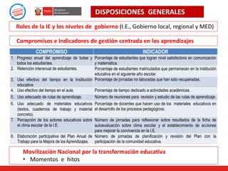 DISPOSICIONES GENERALES
Roles de la IE y los niveles de gobierno (I.E., Gobierno local, regional y MED)
Compromisos e Indicadores de gestión centrada en los aprendizajes
COMPROMISO

INDICADOR

1. Progreso anual del aprendizaje de todas y Porcentaje de estudiantes que logran nivel satisfactorio en comunicación
todos los estudiantes.
y matemática.
2. Retención interanual de estudiantes.
Porcentaje de estudiantes matriculados que permanecen en la institución
educativa en el siguiente año escolar.
3. Uso efectivo del tiempo en la Institución Porcentaje de jornadas no laboradas que han sido recuperadas.
educativa
4. Uso efectivo del tiempo en el aula.
Porcentaje de tiempo dedicado a actividades académicas.
5. Uso adecuado de rutas de aprendizaje.
Número de reuniones para revisión y estudio de las rutas de aprendizaje.
6. Uso adecuado de materiales educativos Porcentaje de docentes que hacen uso de los materiales educativos en
(textos, cuadernos de trabajo y material el desarrollo de los procesos pedagógicos.
concreto).
7. Percepción de los actores educativos sobre Número de jornadas para reflexionar sobre resultados de la ficha de
el clima escolar de la I.E.
autoevaluación sobre clima escolar y el establecimiento de acciones
para mejorar la convivencia en la I.E.
8. Elaboración participativa del Plan Anual de Número de jornadas de planificación y revisión del Plan con la
Trabajo para la Mejora de los Aprendizajes. participación de la comunidad educativa.

Movilización Nacional por la transformación educativa
• Momentos e hitos

 