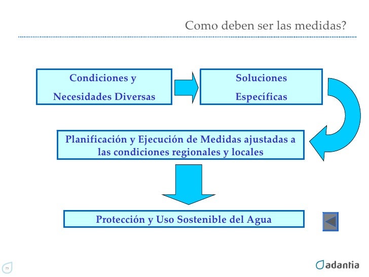 Directiva Marco del agua. Uso del agua en la industria. El caso de Ga…