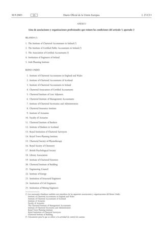 30.9.2005            ES                                  Diario Oficial de la Unión Europea                                       L 255/53


                                                                          ANEXO I

               Lista de asociaciones y organizaciones profesionales que reúnen las condiciones del artículo 3, apartado 2


            IRLANDA (1)

            1. The Institute of Chartered Accountants in Ireland (2)

            2. The Institute of Certified Public Accountants in Ireland (2)

            3. The Association of Certified Accountants (2)

            4. Institution of Engineers of Ireland

            5. Irish Planning Institute


            REINO UNIDO

             1. Institute of Chartered Accountants in England and Wales

             2. Institute of Chartered Accountants of Scotland

             3. Institute of Chartered Accountants in Ireland

             4. Chartered Association of Certified Accountants

             5. Chartered Institute of Loss Adjusters

             6. Chartered Institute of Management Accountants

             7. Institute of Chartered Secretaries and Administrators

             8. Chartered Insurance Institute

             9. Institute of Actuaries

            10. Faculty of Actuaries

            11. Chartered Institute of Bankers

            12. Institute of Bankers in Scotland

            13. Royal Institution of Chartered Surveyors
            14. Royal Town Planning Institute

            15. Chartered Society of Physiotherapy

            16. Royal Society of Chemistry

            17. British Psychological Society

            18. Library Association

            19. Institute of Chartered Foresters

            20. Chartered Institute of Building

            21. Engineering Council

            22. Institute of Energy

            23. Institution of Structural Engineers

            24. Institution of Civil Engineers

            25. Institution of Mining Engineers

            (1) Los nacionales irlandeses también son miembros de las siguientes asociaciones y organizaciones del Reino Unido:
                Institute of Chartered Accountants in England and Wales
                Institute of Chartered Accountants of Scotland
                Institute of Actuaries
                Faculty of Actuaries
                The Chartered Institute of Management Accountants
                Institute of Chartered Secretaries and Administrators
                Royal Town Planning Institute
                Royal Institution of Chartered Surveyors
                Chartered Institute of Building.
             2
            ( ) Únicamente para lo que se refiere a la actividad de control de cuentas.
 