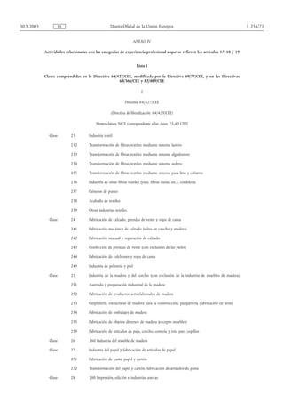 30.9.2005          ES                               Diario Oficial de la Unión Europea                                              L 255/71


                                                                      ANEXO IV

            Actividades relacionadas con las categorías de experiencia profesional a que se refieren los artículos 17, 18 y 19


                                                                       Lista I

            Clases comprendidas en la Directiva 64/427/CEE, modificada por la Directiva 69/77/CEE, y en las Directivas
                                                    68/366/CEE y 82/489/CEE

                                                                         1

                                                              Directiva 64/427/CEE

                                                     (Directiva de liberalización: 64/429/CEE)

                                          Nomenclatura NICE (correspondiente a las clases 23-40 CITI)

              Clase        23         Industria textil

                           232        Transformación de fibras textiles mediante sistema lanero

                           233        Transformación de fibras textiles mediante sistema algodonero

                           234        Transformación de fibras textiles mediante sistema sedero

                           235        Transformación de fibras textiles mediante sistema para lino y cáñamo

                           236        Industria de otras fibras textiles (yute, fibras duras, etc.), cordelería

                           237        Géneros de punto

                           238        Acabado de textiles

                           239        Otras industrias textiles

              Clase        24         Fabricación de calzado, prendas de vestir y ropa de cama

                           241        Fabricación mecánica de calzado (salvo en caucho y madera)

                           242        Fabricación manual y reparación de calzado

                           243        Confección de prendas de vestir (con exclusión de las pieles)

                           244        Fabricación de colchones y ropa de cama

                           245        Industria de peletería y piel

              Clase        25         Industria de la madera y del corcho (con exclusión de la industria de muebles de madera)

                           251        Aserrado y preparación industrial de la madera

                           252        Fabricación de productos semielaborados de madera

                           253        Carpintería, estructuras de madera para la construcción, parquetería (fabricación en serie)

                           254        Fabricación de embalajes de madera

                           255        Fabricación de objetos diversos de madera (excepto muebles)

                           259        Fabricación de artículos de paja, corcho, cestería y rota para cepillos

              Clase        26         260 Industria del mueble de madera

              Clase        27         Industria del papel y fabricación de artículos de papel

                           271        Fabricación de pasta, papel y cartón

                           272        Transformación del papel y cartón, fabricación de artículos de pasta

              Clase        28         280 Impresión, edición e industrias anexas
 