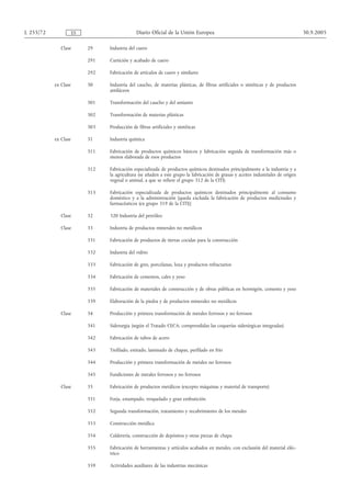 L 255/72              ES                       Diario Oficial de la Unión Europea                                                   30.9.2005

              Clase        29    Industria del cuero

                           291   Curtición y acabado de cuero

                           292   Fabricación de artículos de cuero y similares

           ex Clase        30    Industria del caucho, de materias plásticas, de fibras artificiales o sintéticas y de productos
                                 amiláceos

                           301   Transformación del caucho y del amianto

                           302   Transformación de materias plásticas

                           303   Producción de fibras artificiales y sintéticas

           ex Clase        31    Industria química

                           311   Fabricación de productos químicos básicos y fabricación seguida de transformación más o
                                 menos elaborada de esos productos

                           312   Fabricación especializada de productos químicos destinados principalmente a la industria y a
                                 la agricultura (se añaden a este grupo la fabricación de grasas y aceites industriales de origen
                                 vegetal o animal, a que se refiere el grupo 312 de la CITI)

                           313   Fabricación especializada de productos químicos destinados principalmente al consumo
                                 doméstico y a la administración [queda excluida la fabricación de productos medicinales y
                                 farmacéuticos (ex grupo 319 de la CITI)]

              Clase        32    320 Industria del petróleo

              Clase        33    Industria de productos minerales no metálicos

                           331   Fabricación de productos de tierras cocidas para la construcción

                           332   Industria del vidrio

                           333   Fabricación de gres, porcelanas, loza y productos refractarios

                           334   Fabricación de cementos, cales y yeso

                           335   Fabricación de materiales de construcción y de obras públicas en hormigón, cemento y yeso

                           339   Elaboración de la piedra y de productos minerales no metálicos

              Clase        34    Producción y primera transformación de metales ferrosos y no ferrosos

                           341   Siderurgia (según el Tratado CECA; comprendidas las coquerías siderúrgicas integradas)

                           342   Fabricación de tubos de acero

                           343   Trefilado, estirado, laminado de chapas, perfilado en frío

                           344   Producción y primera transformación de metales no ferrosos

                           345   Fundiciones de metales ferrosos y no ferrosos

              Clase        35    Fabricación de productos metálicos (excepto máquinas y material de transporte)

                           351   Forja, estampado, troquelado y gran embutición

                           352   Segunda transformación, tratamiento y recubrimiento de los metales

                           353   Construcción metálica

                           354   Calderería, construcción de depósitos y otras piezas de chapa

                           355   Fabricación de herramientas y artículos acabados en metales, con exclusión del material eléc-
                                 trico

                           359   Actividades auxiliares de las industrias mecánicas
 