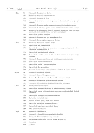 30.9.2005              ES                         Diario Oficial de la Unión Europea                                               L 255/73

               Clase        36    Construcción de maquinaria no eléctrica
                            361   Construcción de máquinas y tractores agrícolas
                            362   Construcción de máquinas de oficina
                            363   Construcción de máquinas-herramientas para trabajar los metales, útiles y equipos para
                                  máquinas
                            364   Construcción de máquinas textiles y sus accesorios, construcción de máquinas de coser
                            365   Construcción de máquinas y aparatos para las industrias alimentarias, químicas y conexas
                            366   Construcción de material para la minería, la siderurgia y las fundiciones, obras públicas y la
                                  construcción; construcción de material de elevación y manipulación
                            367   Fabricación de órganos de transmisión
                            368   Construcción de máquinas para fines industriales específicos
                            369   Construcción de otras máquinas y aparatos no eléctricos
               Clase        37    Construcción de maquinaria y material eléctrico
                            371   Fabricación de hilos y cables eléctricos
                            372   Fabricación de material eléctrico de equipamiento (motores, generadores, transformadores,
                                  interruptores equipos industriales, etc.)
                            373   Fabricación de material eléctrico de utilización
                            374   Fabricación de material de telecomunicación, contadores, aparatos de medida y material elec-
                                  tromédico
                            375   Construcción de aparatos electrónicos, radio, televisión y aparatos electroacústicos
                            376   Fabricación de aparatos electrodomésticos
                            377   Fabricación de lámparas y material de alumbrado
                            378   Fabricación de pilas y acumuladores
                            379   Reparación, montaje, trabajos de instalación técnica (instalación de máquinas eléctricas)
            ex Clase        38    Construcción de material de transporte
                            383   Construcción de automóviles y piezas separadas
                            384   Talleres independientes de reparación de automóviles, motocicletas o bicicletas
                            385   Construcción de motocicletas, bicicletas y sus piezas separadas
                            389   Construcción de otro material de transporte no comprendido en otras partes
               Clase        39    Industrias manufactureras diversas
                            391   Fabricación de instrumentos de precisión, de aparatos de medida y de control
                            392   Fabricación de material médico-quirúrgico y de aparatos ortopédicos (excluido el calzado
                                  ortopédico)
                            393   Fabricación de instrumentos ópticos y equipo fotográfico
                            394   Fabricación y reparación de relojes
                            395   Bisutería, orfebrería, joyería y talla de piedras preciosas
                            396   Fabricación y reparación de instrumentos de música
                            397   Fabricación de juegos, juguetes y artículos de deportes
                            399   Otras industrias manufactureras
               Clase        40    Construcción y obras públicas
                            400   Construcción y obras públicas (sin especialización), demolición
                            401   Construcción de inmuebles (de viviendas y de otro tipo)
                            402   Obras públicas: construcción de carreteras, puentes, vías férreas, etc.
                            403   Instalaciones
                            404   Acabados
 