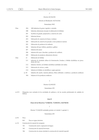 L 255/74            ES                                   Diario Oficial de la Unión Europea                                                  30.9.2005

                                                                             2

                                                                   Directiva 68/366/CEE

                                                         (Directiva de liberalización: 68/365/CEE)

                                                                    Nomenclatura NICE

           Clase                 20A      200 Industrias de grasas vegetales y animales
                                 20B      Industrias alimentarias (excepto la elaboración de bebidas)
                                 201      Sacrificio de ganado, preparación y conservas de carne
                                 202      Industrias lácteas
                                 203      Fabricación de conservas de frutas y verduras
                                 204      Fabricación de conservas de pescado y otros productos marinos
                                 205      Fabricación de productos de molinería
                                 206      Industrias del pan, bollería, pastelería y galletas
                                 207      Industria del azúcar
                                 208      Industria del cacao, chocolate y productos de confitería
                                 209      Elaboración de productos alimenticios diversos
           Clase                 21       Elaboración de bebidas
                                 211      Industrias de alcoholes etílicos de fermentación, levadura y bebidas alcohólicas no proce-
                                          dentes del vino
                                 212      Industria vinícola y de bebidas alcohólicas asimiladas (sin malta)
                                 213      Fabricación de cerveza y malta
                                 214      Industria de bebidas no alcohólicas y aguas gaseosas
                           ex 30          Industria del caucho, materias plásticas, fibras artificiales o sintéticas y productos amiláceos
                                 304      Industria de los productos amiláceos


                                                                             3

                                                                   Directiva 82/489/CEE

                                                                    Nomenclatura CITI

           ex 855        Peluquerías (con exclusión de las actividades de pedicura y de las escuelas profesionales de cuidados de
                         belleza)


                                                                          Lista II

                                         Clases de las Directivas 75/368/CEE, 75/369/CEE y 82/470/CEE

                                                                             1

                                          Directiva 75/368/CEE (actividades previstas en el artículo 5, apartado 1)

                                                                    Nomenclatura CITI

           ex 04         Pesca
                         043           Pesca en aguas interiores
           ex 38         Construcción de material de transporte
                         381           Construcción naval y reparación de buques
                         382           Construcción de material ferroviario
                         386           Construcción de aviones (incluida la construcción de material espacial)
 