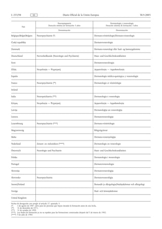 L 255/98                  ES                                 Diario Oficial de la Unión Europea                                                       30.9.2005


                                                     Neuropsiquiatría                                              Dermatología y venereología
                                           Duración mínima de formación: 5 años                                Duración mínima de formación: 3 años
             País
                                                         Denominación                                                     Denominación

Belgique/België/Belgien        Neuropsychiatrie (*)                                              Dermato-vénéréologie/Dermato-venerologie

Česká republika                                                                                  Dermatovenerologie

Danmark                                                                                          Dermato-venerologi eller hud- og kønssygdomme

Deutschland                    Nervenheilkunde (Neurologie und Psychiatrie)                      Haut- und Geschlechtskrankheiten

Eesti                                                                                            Dermatoveneroloogia

Ελλάς                          Νευρoλoγία — Ψυχιατρική                                           ∆ερµατoλoγία — Αφρoδισιoλoγία

España                                                                                           Dermatología médico-quirúrgica y venereología

France                         Neuropsychiatrie (**)                                             Dermatologie et vénéréologie

Ireland

Italia                         Neuropsichiatria (***)                                            Dermatologia e venerologia

Κύπρος                         Νευρολογία — Ψυχιατρική                                           ∆ερµατολογία — Αφροδισιολογία

Latvija                                                                                          Dermatoloģija un veneroloģija

Lietuva                                                                                          Dermatovenerologija

Luxembourg                     Neuropsychiatrie (****)                                           Dermato-vénéréologie

Magyarország                                                                                     Bőrgyógyászat

Malta                                                                                            Dermato-venerejoloġija

Nederland                      Zenuw- en zielsziekten (*****)                                    Dermatologie en venerologie

Österreich                     Neurologie und Psychiatrie                                        Haut- und Geschlechtskrankheiten

Polska                                                                                           Dermatologia i wenerologia

Portugal                                                                                         Dermatovenereologia

Slovenija                                                                                        Dermatovenerologija

Slovensko                      Neuropsychiatria                                                  Dermatovenerológia

Suomi/Finland                                                                                    Ihotaudit ja allergologia/Hudsjukdomar och allergologi

Sverige                                                                                          Hud- och könssjukdomar

United Kingdom

Fechas de derogación con arreglo al artículo 27, apartado 3:
(*)     1 de agosto de 1987, salvo para las personas que hayan iniciado la formación antes de esta fecha,
(**)    31 de diciembre de 1971,
(***) 31 de octubre de 1999,
(****) Los títulos de formación ya no se expiden para las formaciones comenzadas después del 5 de marzo de 1982,
(*****) 9 de julio de 1984.
 