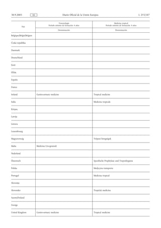 30.9.2005                 ES                               Diario Oficial de la Unión Europea                                              L 255/107


                                                       Venereología                                           Medicina tropical
                                           Período mínimo de formación: 4 años                       Período mínimo de formación: 4 años
             País
                                                       Denominación                                            Denominación

Belgique/België/Belgien


Česká republika


Danmark


Deutschland


Eesti


Ελλάς


España


France


Ireland                        Genito-urinary medicine                                  Tropical medicine


Italia                                                                                  Medicina tropicale


Κύπρος


Latvija


Lietuva


Luxembourg


Magyarország                                                                            Trópusi betegségek


Malta                          Mediċina Uro-ġenetali


Nederland


Österreich                                                                              Spezifische Prophylaxe und Tropenhygiene


Polska                                                                                  Medycyna transportu


Portugal                                                                                Medicina tropical


Slovenija


Slovensko                                                                               Tropická medicína


Suomi/Finland


Sverige


United Kingdom                 Genito-urinary medicine                                  Tropical medicine
 