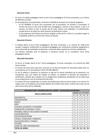 Educación Inicial

-    En las IE, el trabajo pedagógico diario es de 5 horas pedagógicas 25 horas semanales, y un mínimo
     de 900 horas anuales.
-    En los programas no escolarizados, el horario es flexible de acuerdo con el tipo de programa:
      - En los PRONOEI el turno será concertado con la promotora, las familias y comunidad. El
          mínimo de horas al año será de 640 horas pedagógicas, mínimo 4 horas diarias, 4 días a la
          semana, 10 meses al año. El quinto día de cada semana será dedicado a la planificación,
          cuando ésta no se realice los niños asistirán normalmente a clases.
      - En los programas de Prácticas de Crianza, dirigido a niños de 0 a 2 años o a sus padres según la
          modalidad, tendrán un mínimo de 2 horas semanales.

         Educación Primaria

-    El trabajo diario es de 6 horas pedagógicas; 30 horas semanales, y un mínimo de 1100 horas
     anuales. Cualquier modificación al calendario pedagógico por condiciones climáticas, geográficas o
     por el desarrollo de actividades productivas o culturales debe respetar los mínimos establecidos.
-    Los tiempos utilizados para el desayuno o almuerzo escolar no se consideran como horas
     pedagógicas diarias.

         Educación Secundaria

-    En las IE, el trabajo diario es de 7 horas pedagógicas, 35 horas semanales y un mínimo de 1200
     horas anuales.
-    El mínimo de horas para cada área curricular en el Plan de Estudios de Secundaria debe estar en
     concordancia con lo normado por la R.M. Nº 440-2008-ED.
-    En las IE públicas a Distancia, la asistencia se rige por el mismo calendario de la presencial. Los
     estudiantes, que, por motivo de trabajo no asistan, no perderán el derecho de evaluación y
     certificación, siempre que cumplan con sus obligaciones académicas estudiando con los textos que
     se les proporcione y con las orientaciones del tutor.
-    El número de horas establecidas en el plan de estudios para cada una de las áreas, es el mínimo. En
     ningún caso, las IE públicas y/o privadas dejarán de enseñar estas áreas y utilizar para cada una de
     ellas menos horas de las señaladas.

                 ORGANIZACIÓN Y DISTRIBUCIÓN DEL TIEMPO - EDUCACIÓN SECUNDARIA
                                                                        GRADO DE ESTUDIOS
                             ÁREAS CURRICULARES
                                                                        1° 2° 3° 4° 5°
     MATEMÁTICA                                                          4 4 4 4 4
     COMUNICACIÓN                                                        4 4 4 4 4
     INGLÉS                                                              2 2 2 2 2
     ARTE                                                                2 2 2 2 2
     HISTORIA, GEOGRAFÍA Y ECONOMÍA                                      3 3 3 3 3
     FORMACIÓN CIUDADANA Y CÍVICA                                        2 2 2 2 2
     PERSONA, FAMILIA Y RELACIONES HUMANAS                               2 2 2 2 2
     EDUCACIÓN FÍSICA                                                    2 2 2 2 2
     EDUCACIÓN RELIGIOSA                                                 2 2 2 2 2
     CIENCIA, TECNOLOGÍA Y AMBIENTE                                      3 3 3 3 3
     EDUCACIÓN PARA EL TRABAJO                                           2 2 2 2 2
     TUTORÍA                                                             1 1 1 1 1
     HORAS DE LIBRE DISPONIBILIDAD                                       6 6 6 6 6
     TOTAL DE HORAS                                                     35 35 35 35 35

    39
 