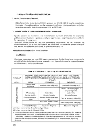 3. EDUCACIÓN BÁSICA ALTERNATIVA (EBA)

a. Diseño Curricular Básico Nacional

    -    El Diseño Curricular Básico Nacional (DCBN) aprobado por RM 276-2009-ED para los ciclos Inicial,
         Intermedio y Avanzado se adecúa por el proceso de diversificación y contextualización curricular,
         teniendo en cuenta los lineamientos curriculares de las DRE/UGEL.

    La Dirección General de Educación Básica Alternativa – DIGEBA debe:

-       Ejecutar acciones de monitoreo a la implementación curricular priorizando los segmentos
        poblacionales en situaciones especiales, para lograr la pertinencia a los principios de la modalidad y
        las expectativas de esos grupos.
-       Supervisar periódicamente los procesos pedagógicos desarrollados por las entidades no
        gubernamentales o asociaciones, nacionales o por cooperación extranjera que brinden el servicio
        EBA, a través de convenios u otras formas de gestión con las DRE/UGEL.

    Plan de Estudios de la Educación Básica Alternativa

           La UGEL debe:

-       Monitorear y supervisar que cada CEBA organice su cuadro de distribución de horas en coherencia
        con el Diseño Curricular Básico Nacional para cada ciclo y el cumplimiento de las horas pedagógicas
        establecidas para cada forma de atención.



                                  PLAN DE ESTUDIOS DE LA EDUCACIÓN BÁSICA ALTERNATIVA

                        PROGRAMA DE EDUCACIÓN BÁSICA ALTERNATIVA DE NIÑOS Y ADOLESCENTES
    PROGRAMA           (PEBANA) Y PROGRAMA DE EDUCACIÓN ALTERNATIVA DE JÓVENES Y ADULTOS
                                                           (PEBAJA)
       CICLOS               INICIAL                 INTERMEDIO                      AVANZADO
                        Comunicación
                                             Comunicación integral (a)       Comunicación Integral (a)
                          Integral (a)
          ÁREAS CURRICULARES




                                                                            Idioma Extranjero (Inglés) o
                                                                                 Lengua originaria
                         Matemática                  Matemática                     Matemática
                       Ciencias Sociales          Ciencias Sociales              Ciencias Sociales
                     Ciencia, Ambiente y     Ciencia, Ambiente y Salud
                                                                           Ciencia, Ambiente y Salud (b)
                             Salud                       (b)
                                             Educación para el Trabajo
                                                                           Educación para el Trabajo (c)
                                                         (c)
                      Educación Religiosa       Educación Religiosa             Educación Religiosa
    (a) Incluye competencias de audiovisual y artísticas
    (b) Incluye competencias de Educación Física
    (c) El área de Educación para el trabajo está orientada al logro de competencias laborales para una
        sólida formación laboral por lo que debe contextualizarse con el Catálogo Nacional de Títulos y
        Certificados. En ambos ciclos se determinan especialidades y módulos en función a los intereses
        y necesidades de los estudiantes, teniendo en cuenta los ejes de desarrollo local, regional y
        nacional.

    52
 