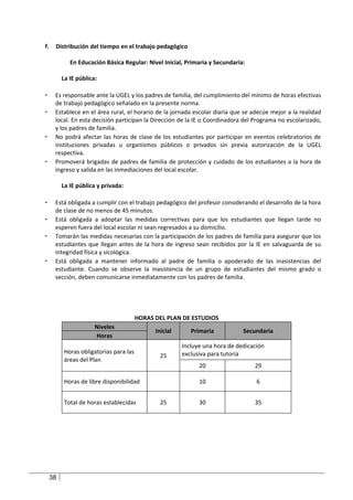 f.    Distribución del tiempo en el trabajo pedagógico

             En Educación Básica Regular: Nivel Inicial, Primaria y Secundaria:

          La IE pública:

-     Es responsable ante la UGEL y los padres de familia, del cumplimiento del mínimo de horas efectivas
      de trabajo pedagógico señalado en la presente norma.
-     Establece en el área rural, el horario de la jornada escolar diaria que se adecúe mejor a la realidad
      local. En esta decisión participan la Dirección de la IE o Coordinadora del Programa no escolarizado,
      y los padres de familia.
-     No podrá afectar las horas de clase de los estudiantes por participar en eventos celebratorios de
      instituciones privadas u organismos públicos o privados sin previa autorización de la UGEL
      respectiva.
-     Promoverá brigadas de padres de familia de protección y cuidado de los estudiantes a la hora de
      ingreso y salida en las inmediaciones del local escolar.

          La IE pública y privada:

-     Está obligada a cumplir con el trabajo pedagógico del profesor considerando el desarrollo de la hora
      de clase de no menos de 45 minutos.
-     Está obligada a adoptar las medidas correctivas para que los estudiantes que llegan tarde no
      esperen fuera del local escolar ni sean regresados a su domicilio.
-     Tomarán las medidas necesarias con la participación de los padres de familia para asegurar que los
      estudiantes que llegan antes de la hora de ingreso sean recibidos por la IE en salvaguarda de su
      integridad física y sicológica.
-     Está obligada a mantener informado al padre de familia o apoderado de las inasistencias del
      estudiante. Cuando se observe la inasistencia de un grupo de estudiantes del mismo grado o
      sección, deben comunicarse inmediatamente con los padres de familia.




                                        HORAS DEL PLAN DE ESTUDIOS
                       Niveles
                                              Inicial      Primaria           Secundaria
                       Horas
                                                        Incluye una hora de dedicación
          Horas obligatorias para las                   exclusiva para tutoría
                                                25
          áreas del Plan
                                                              20                  29

          Horas de libre disponibilidad                       10                   6


          Total de horas establecidas           25            30                  35




     38
 