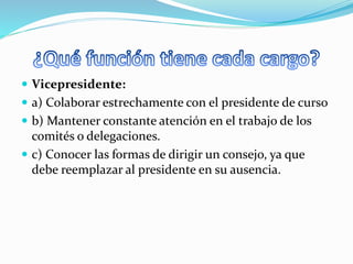  Vicepresidente: 
 a) Colaborar estrechamente con el presidente de curso 
 b) Mantener constante atención en el trabajo de los 
comités o delegaciones. 
 c) Conocer las formas de dirigir un consejo, ya que 
debe reemplazar al presidente en su ausencia. 
 