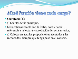  Secretario(a): 
 a) Leer las actas en limpio, 
 b) Encabezar el acta con la fecha, hora y hacer 
referencia a la lectura y aprobación del acta anterior, 
 c) Colocar en acta las proposiciones aceptadas y las 
rechazadas, siempre que tenga peso en el consejo. 
 