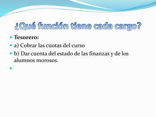  Tesorero: 
 a) Cobrar las cuotas del curso 
 b) Dar cuenta del estado de las finanzas y de los 
alumnos morosos. 
 

