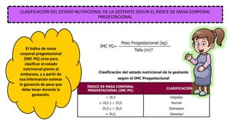 CLASIFICACIÓN DEL ESTADO NUTRICIONAL DE LA GESTANTE SEGÚN EL ÍNDICE DE MASA CORPORAL
PREGESTACIONAL
El índice de masa
corporal pregestacional
(IMC PG) sirve para
clasificar el estado
nutricional previo al
embarazo, y a partir de
esa información estimar
la ganancia de peso que
debe tener durante la
gestación.
 