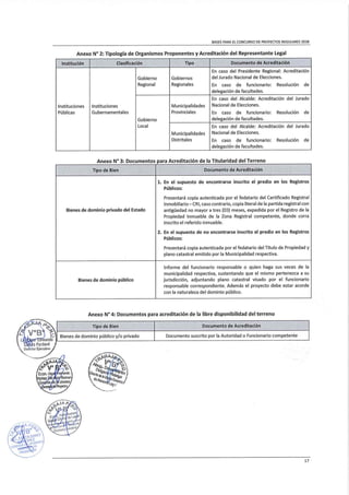 Directiva de trabaja peru