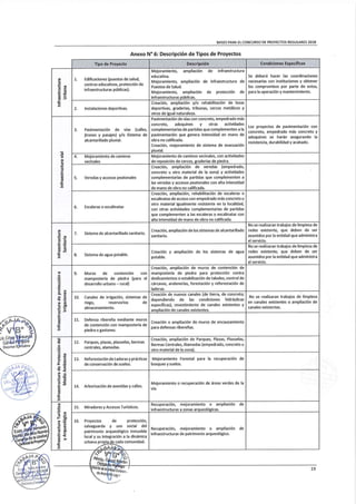 Directiva de trabaja peru