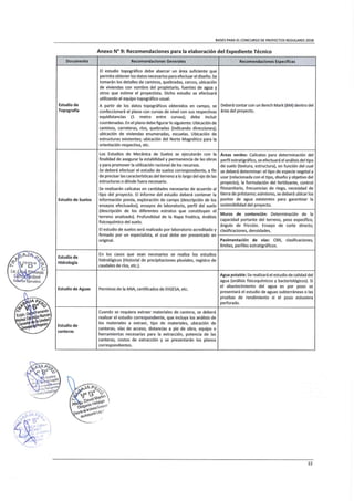 Directiva de trabaja peru
