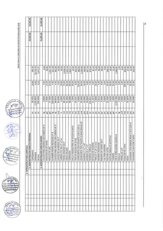 Directiva de trabaja peru