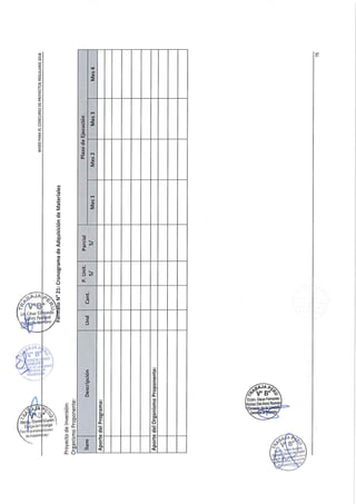Directiva de trabaja peru