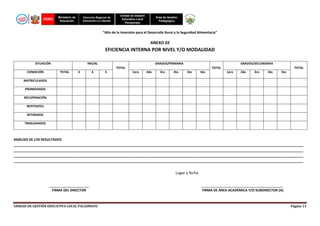 PERÚ

Ministerio de
Educación

Dirección Regional de
Educación La Libertad

Unidad de Gestión
Educativa Local
Pacasmayo

Área de Gestión
Pedagógica

“Año de la Inversión para el Desarrollo Rural y la Seguridad Alimentaria”

ANEXO 02

EFICIENCIA INTERNA POR NIVEL Y/O MODALIDAD
SITUACIÓN

INICIAL

GRADOS/PRIMARIA

GRADOS/SECUNDARIA

TOTAL
CONDICIÓN

TOTAL

3

4

5

TOTAL
1ero

2do

3ro

4to

5to

6to

TOTAL
1ero

2do

3ro

4to

5to

MATRICULADOS
PROMOVIDOS
RECUPERACIÓN
REPITENTES
RETIRADOS
TRASLADADOS

ANÁLISIS DE LOS RESULTADOS
_________________________________________________________________________________________________________________________________________________________
_________________________________________________________________________________________________________________________________________________________
_________________________________________________________________________________________________________________________________________________________
_________________________________________________________________________________________________________________________________________________________

Lugar y fecha

FIRMA DEL DIRECTOR

UNIDAD DE GESTIÓN EDUCATIVA LOCAL PACASMAYO

FIRMA DE ÁREA ACADÉMICA Y/O SUBDIRECTOR (A)

Página 13

 