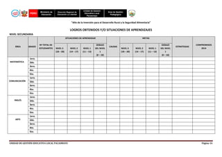 PERÚ

Ministerio de
Educación

Dirección Regional de
Educación La Libertad

Unidad de Gestión
Educativa Local
Pacasmayo

Área de Gestión
Pedagógica

“Año de la Inversión para el Desarrollo Rural y la Seguridad Alimentaria”

LOGROS OBTENIDOS Y/O SITUACIONES DE APRENDIZAJES
NIVEL SECUNDARIA
SITUACIONES DE APRENDIZAJE

ÁREA

MATEMÁTICA

COMUNICACIÓN

INGLÉS

ARTE

GRADO

Nº TOTAL DE
ESTUDIANTES

NIVEL 3
(18 – 20)

NIVEL 2
(14 – 17)

NIVEL 1
(11 – 13)

DEBAJO
DEL NIVEL
1
(0 – 10)

METAS

CAUSAS

NIVEL 3
(18 – 20)

NIVEL 2
(14 – 17)

NIVEL 1
(11 – 13)

DEBAJO
DEL NIVEL
1
(0 – 10)

ESTRATEGIAS

COMPROMISOS
2014

1ero.
2do.
3ero.
4to.
5to.
1ero.
2do.
3ero.
4to.
5to.
1ero.
2do.
3ero.
4to.
5to.
1ero.
2do.
3ero.
4to.
5to.

UNIDAD DE GESTIÓN EDUCATIVA LOCAL PACASMAYO

Página 16

 