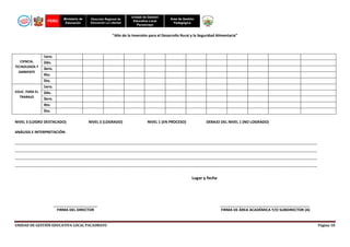 PERÚ

Ministerio de
Educación

Dirección Regional de
Educación La Libertad

Unidad de Gestión
Educativa Local
Pacasmayo

Área de Gestión
Pedagógica

“Año de la Inversión para el Desarrollo Rural y la Seguridad Alimentaria”

CIENCIA,
TECNOLOGÍA Y
AMBIENTE

EDUC. PARA EL
TRABAJO

1ero.
2do.
3ero.
4to.
5to.
1ero.
2do.
3ero.
4to.
5to.

NIVEL 3 (LOGRO DESTACADO)

NIVEL 2 (LOGRADO)

NIVEL 1 (EN PROCESO)

DEBAJO DEL NIVEL 1 (NO LOGRADO)

ANÁLISIS E INTERPRETACIÓN:
__________________________________________________________________________________________________________________________________________________
__________________________________________________________________________________________________________________________________________________
__________________________________________________________________________________________________________________________________________________
__________________________________________________________________________________________________________________________________________________

Lugar y fecha

FIRMA DEL DIRECTOR

UNIDAD DE GESTIÓN EDUCATIVA LOCAL PACASMAYO

FIRMA DE ÁREA ACADÉMICA Y/O SUBDIRECTOR (A)

Página 18

 