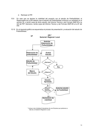 14 
d. Rechazar el PIP. 
15.9 En caso que se declare la viabilidad del proyecto con el estudio de Prefactibilidad, el 
Responsable de la OPI deberá visar el estudio de Prefactibilidad conforme a lo señalado en el 
artículo 35, y remitir copia de dicho estudio, del Informe Técnico y del Formato SNIP-09 a la 
UE del PIP. Asimismo, remite copia del Informe Técnico y del Formato SNIP-09 a la UF del 
PIP. 
15.10 En el siguiente gráfico se esquematiza el proceso de presentación y evaluación del estudio de 
Prefactibilidad: 
UF OPI * 
Sectorial / Regional / Local 
Evalúa 
Estudio 
¿Observa 
No 
¿Requiere 
Estudios 
No 
Declaración de 
viabilidad 
Autoriza estudio 
de Factibilidad 
No 
Si 
? 
adicionales 
Mejora 
del Estudio 
Estudio 
Aprobado 
Si 
? 
Autoriza 
Elaboración de 
Prefactibilidad 
Elaboración de 
prefactibilidad 
Fin 
¿Rechaza 
Si 
No 
Estudio de 
Prefactibilidad 
* Incluye a las Unidades Evaluadoras de una Empresa que pertenece a 
más de un Gobierno Regional o Local 
 