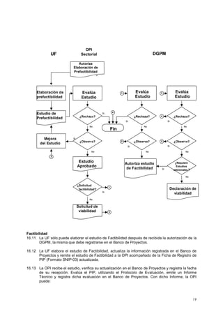 UF 
OPI 
Sectorial Autoriza 
Elaboración de 
Prefactibilidad. 
Evalúa 
Estudio 
Elaboración de 
prefactibilidad 
Estudio de 
Prefactibilidad 
Mejora 
del Estudio 
Si 
4 
¿Rechaza? ? ¿Rechaza? 
No No 
¿Observa? 
? 
No 
Estudio 
Aprobado 
DGPM 
Evalúa 
Estudio 
2 
1 
¿Solicitud 
factibilidad? 
No 
Si 
1 
3 
¿Observa? 
Si 
Si 
No 
Autoriza estudio 
de Factibilidad 
Fin 
2 
Si 
Evalúa 
Estudio 
3 
¿Rechaza? 
No 
¿Observa? 
Si 
Si 
4 
2 
No 
? 
Solicitud de 
viabilidad 
¿Requiere 
Estudios 
Si adicionales ? 
No 
Declaración de 
viabilidad 
Factibilidad 
16.11 La UF sólo puede elaborar el estudio de Factibilidad después de recibida la autorización de la 
19 
DGPM, la misma que debe registrarse en el Banco de Proyectos. 
16.12 La UF elabora el estudio de Factibilidad, actualiza la información registrada en el Banco de 
Proyectos y remite el estudio de Factibilidad a la OPI acompañado de la Ficha de Registro de 
PIP (Formato SNIP-03) actualizada. 
16.13 La OPI recibe el estudio, verifica su actualización en el Banco de Proyectos y registra la fecha 
de su recepción. Evalúa el PIP, utilizando el Protocolo de Evaluación, emite un Informe 
Técnico y registra dicha evaluación en el Banco de Proyectos. Con dicho Informe, la OPI 
puede: 
 
