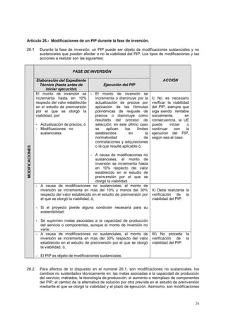 Artículo 26.- Modificaciones de un PIP durante la fase de inversión. 
26.1 Durante la fase de inversión, un PIP puede ser objeto de modificaciones sustanciales y no 
sustanciales que pueden afectar o no la viabilidad del PIP. Los tipos de modificaciones y las 
acciones a realizar son las siguientes: 
26 
MODIFICACIONES 
FASE DE INVERSIÓN 
Elaboración del Expediente ACCIÓN 
Técnico (hasta antes de 
iniciar ejecución) 
Ejecución del PIP 
El monto de inversión se 
incrementa hasta en 10% 
respecto del valor establecido 
en el estudio de preinversión 
por el que se otorgó la 
viabilidad, por: 
- Actualización de precios; ó 
- Modificaciones no 
sustanciales 
- El monto de inversión se 
incrementa o disminuye por la 
actualización de precios por 
aplicación de las fórmulas 
polinómicas de reajuste de 
precios o disminuye como 
resultado del proceso de 
selección; en este último caso 
se aplican los límites 
establecidos en la 
normatividad de 
contrataciones y adquisiciones 
o la que resulte aplicable ó, 
- A causa de modificaciones no 
sustanciales, el monto de 
inversión se incrementa hasta 
en 10% respecto del valor 
establecido en el estudio de 
preinversión por el que se 
otorgó la viabilidad. 
I) No es necesario 
verificar la viabilidad 
del PIP, siempre que 
siga siendo rentable 
socialmente, en 
consecuencia, la UE 
puede iniciar o 
continuar con la 
ejecución del PIP, 
según sea el caso. 
- A causa de modificaciones no sustanciales, el monto de 
inversión se incrementa en más del 10% y menos del 30% 
respecto del valor establecido en el estudio de preinversión por 
el que se otorgó la viabilidad; ó, 
- Si el proyecto pierde alguna condición necesaria para su 
sostenibilidad; 
- Se suprimen metas asociadas a la capacidad de producción 
del servicio o componentes, aunque el monto de inversión no 
varíe. 
II) Debe realizarse la 
verificación de la 
viabilidad del PIP. 
- A causa de modificaciones no sustanciales, el monto de 
inversión se incrementa en más del 30% respecto del valor 
establecido en el estudio de preinversión por el que se otorgó 
la viabilidad; ó, 
- El PIP es objeto de modificaciones sustanciales. 
III) No procede la 
verificación de la 
viabilidad del PIP. 
26.2 Para efectos de lo dispuesto en el numeral 26.1, son modificaciones no sustanciales, los 
cambios no sustentados técnicamente en: las metas asociadas a la capacidad de producción 
del servicio; metrados; la tecnología de producción; el aumento o reemplazo de componentes 
del PIP; el cambio de la alternativa de solución por otra prevista en el estudio de preinversión 
mediante el que se otorgó la viabilidad y el plazo de ejecución. Asimismo, son modificaciones 
 