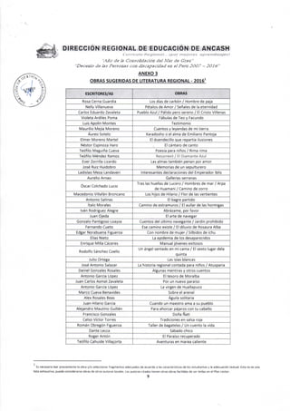 •2
o '° 1
DIREGGION REGIONAL DE EDUGAGION DE ANGASH
Curnculo Regional... ¡par mejores aprencHzciJesI
"Aso de la Consolidación del Mar de Grau"
"Decenio de las Personas con discapacidad en el Perú 2007 - 2016"
ANEXO 3
OBRAS SUGERIDAS DE LITERATURA REGIONAL - 2016'
ESCRITORES/AS OBRAS
Rosa Cerna Guardia Los días de carbón / Hombre de paja
Nelly Villanueva Pétalos de Amor / Señales de la eternidad
Carlos Eduardo Zavaleta Pueblo Azul / Pálido pero sereno / El Cristo Villenas
Violeta Ardiles Poma Fábulas de Teo y Facundo
Luis Apolín Montes Teztimonio
Maurilio Mejía Moreno Cuentos y leyendas de mi tierra
Áureo Sotelo Karadosho o el alma de Emiliano Pantoja
Elmer Moreno Martel El duendecillo que repartía ilusiones
Néstor Espinoza Haro El cántaro de canto
Teófilo Maguiña Cueva Poesía para niños / Rima rima
Teófilo Méndez Ramos Resurrexit / El Diamante Azul
Ever Zorrilla Lizardo Las almas también penan por amor
José Ruiz Huidobro Memorias de un sepulturero
Ladislao Meza Landaveri Interesantes declaraciones del Emperador Iblis
Aurelio Arnao Gallerías serranas
Óscar Colchado Lucio
Tras las huellas de Lucero / Hombres de mar / Arpa
de Huamani / Camino de zorro
Macedonio Villafán Broncano Los hijos de Hilario / Flor de las vertientes
Antonio Salinas El bagre partido
ítalo Morales Camino de extramuros / El aullar de las hormigas
Iván Rodríguez Alegre Abrázame, por favor
Juan Ojeda El arte de navegar
Gonzalo Pantigoso Loayza Cuentos del último navegante / Jardín prohibido
Fernando Cueto Ese camino existe / El diluvio de Rosaura Alba
Edgar Norabuena Figueroa Con nombre de mujer / Silbidos de ichu
Elias Nieto La epidemia de los desaparecidos
Enrique Milla Cáceres Manual jóvenes exitosos
Rodolfo Sánchez Coello
Un ángel sentado en mi cama / El sexto lugar déla
quinta
Julio Ortega Las islas blancas
José Antonio Salazar La historia regional contada para niños / Atusparia
Daniel Gonzales Rosales Algunas mentiras y otros cuentos
Antonio García López El tesoro de Moralba
Juan Carlos Asmat Zavaleta Por un nuevo paraíso
Antonio García López La virgen de Huallapuco
Marco Cueva Benavides Sobre el arenal
Alex Rosales Beas Águila solitaria
Juan Hilario García Cuando un maestro ama a su pueblo
Alejandro Mautino Guillen Para ahorcar pájaros con tu cabello
Francisco Gonzales Doña Nati
Celso Víctor Torres Tradiciones en salsa roja
Román Obregón Figueroa Taller de bagatelas / Un cuento la vida
Dante Lecca Sábado chico
Roger Antón El Paraíso recuperado
Teófilo Cahuide Villacorta Aventuras en marea caliente
Es necesario leer previamente la obra y/o seleccionar fragmentos adecuados de acuerdo a las características de ios estudiantes y la adecuación textual. Esta no es una
lista exhaustiva, puede considerarse obras de otros autores locales. Los autores citados tienen otras obras factibles de ser leídas en el Plan Lector.
9
 