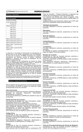 El Peruano / Sábado 8 de abril de 2017 9NORMAS LEGALES
Deﬁnición / Descripción:
Valor del Indicador
Unidad de medida:
Línea de Base [LB]:
Período LB:
Valores Históricos
Valor 2011:
Valor 2012
Valor 2013:
Valor 2014:
Valor 2015:
Valor 2016:
Meta al 2018 (Año actual +1)
Meta al 2019 (Año actual +2)
Meta al 2020 (Año actual +3)
Meta al 2021, opcional (Año
actual +4)
Meta al 2022, opcional (Año
actual +5)
La Sección 3 consolida la información de indicadores de
brecha que se ha venido coordinando con los Sectores.
Al inicio de la sección, el MPMI consultará con cuántos
indicadores de brechas cuenta el Sector, Gobierno
Regional o Gobierno Local para la habilitación de las
tablas correspondientes.
Para el registro de los indicadores de brecha se debe
seguir la metodología descrita en el Anexo 1, Sección B
del Reglamento del Decreto Legislativo Nº 1252.
En la Sección A del Anexo 1 del Reglamento del Decreto
Legislativo Nº 1252 se indica que son los sectores los
que deﬁnen los indicadores de brechas de servicio. Estos
indicadores ya han sido deﬁnidos por lo que para el llenado
de los cuatro primeros campos: Nombre del Indicador,
Servicio Público Asociado, Deﬁnición y Unidad de Medida
se ejecuta un menú desplegable en el cual el usuario
señala la opción requerida.
Lovaloresnuméricosydeañoscalendariocorrespondientes
a los siguientes campos son introducidos por el usuario.
Sección 4. Cartera de Inversiones
Para el registro de las inversiones en el formato de Cartera
de Inversiones del MPMI se siguen las siguientes reglas
condicionadas al tipo de inversión:
Tipo de Inversión
En la celda se incluyen las opciones: Ampliación Marginal,
Proyecto de Inversión, Reposición, Optimización,
Rehabilitación y Genéricos.
En el caso de Genéricos, el MPMI sólo admitirá el caso de
continuidad.
Estado del Ciclo de Inversión
Las opciones de estados son: Idea, Formulación, Viable,
Expediente Técnico (ET), y Ejecución.
Condicional al Tipo de Inversión [primera columna].
Para proyecto de inversión se activan todas las opciones.
Para Ampliación Marginal, Reposición, Optimización y
Rehabilitación, se activan las siguientes opciones: idea,
expediente Técnico (ET), y Ejecución.
Para Genéricos sólo se habilita la opción de Ejecución.
Código Único
Condicional al Tipo de Inversión [primera columna] y
Estado del Ciclo [Segunda Columna]
Para PIP y Genéricos el MPMI permite al usuario ingresar
el código único. m
Para Ampliación Marginal, Reposición, Optimización y
Rehabilitación el MPMI genera un código único.
Estado
Condicional al Tipo de Inversión [primera columna] y
Estado del Ciclo [Segunda Columna]
Esta columna sólo se habilita para la combinación PIP
[Tipo de Inversión – Primera Columna] y cualquiera del
estado del Ciclo [Segunda Columna] excepto Idea.
Las opciones de estados son: Activo e Inactivo. Esta
respuesta las obtiene automáticamente el MPMI según su
código único.
Cuando el Banco de Inversiones indique que el PIP está
INACTIVO deshabilita todas las demás celdas.
Tipología de proyectos
De estar habilitada la columna, proporciona un menú de
opciones.
Naturaleza
De estar habilitada la columna, proporciona un menú de
opciones.
Nivel de Gobierno
De estar habilitada la columna, proporciona un menú de
opciones.
Unidad Ejecutora
De estar habilitada la columna, proporciona un menú de
opciones.
Localización
De estar habilitada la columna, proporciona un menú de
opciones.
El UBIGEO se genera automáticamente a partir de los
datos de Región, Provincia y Distrito.
Nombre de inversión
Condicional al Tipo de Inversión [primera columna] y
Estado del Ciclo [Segunda Columna].
Para PIP y Genéricos, el MPMI obtiene el dato del Banco
de Inversiones.
Para Ampliación Marginal, Reposición, Optimización y
Rehabilitación, el usuario genera el nombre.
Función
De estar habilitada la columna, proporciona un menú de
opciones.
Para PIP y Genéricos, el MPMI obtiene el dato del Banco
de Inversiones.
División Funcional
De estar habilitada la columna, proporciona un menú de
opciones.
Para PIP y Genéricos, el MPMI obtiene el dato del Banco
de Inversiones.
Grupo Funcional
De estar habilitada la columna, proporciona un menú de
opciones.
Para PIP y Genéricos, el MPMI obtiene el dato del Banco
de Inversiones.
Costo de inversión
Condicional al Tipo de Inversión [primera columna] y
Estado del Ciclo [Segunda Columna].
Para PIP y Genéricos, el MPMI obtiene el dato del Banco
de Inversiones.
El monto sólo acepta números enteros. No decimales.
Devengado Acumulado
Condicional al Tipo de Inversión [primera columna] y
Estado del Ciclo [Segunda Columna].
Para PIP y Genéricos, el MPMI obtiene el dato del Banco
de Inversiones.
El monto sólo acepta números enteros. No decimales.
Fuente Financiamiento
De estar habilitada la columna, proporciona un menú de
opciones.
Rubro
De estar habilitada la columna, proporciona un menú de
opciones. Según la Fuente de Financiamiento.
Modalidad Ejecución
De estar habilitada la columna, proporciona un menú de
opciones.
Inicio de Formulación/Evaluación (Fecha de Registro)
Condicional al Tipo de Inversión [primera columna] y
Estado del Ciclo [Segunda Columna].
 